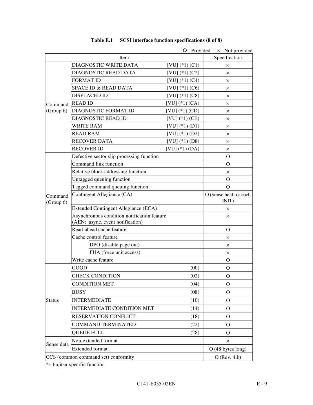 Fujitsu MAA3182, MAC3045, MAB3045, MAB3091, MAC3091 manual Table E.1 Scsi interface function specifications 8 