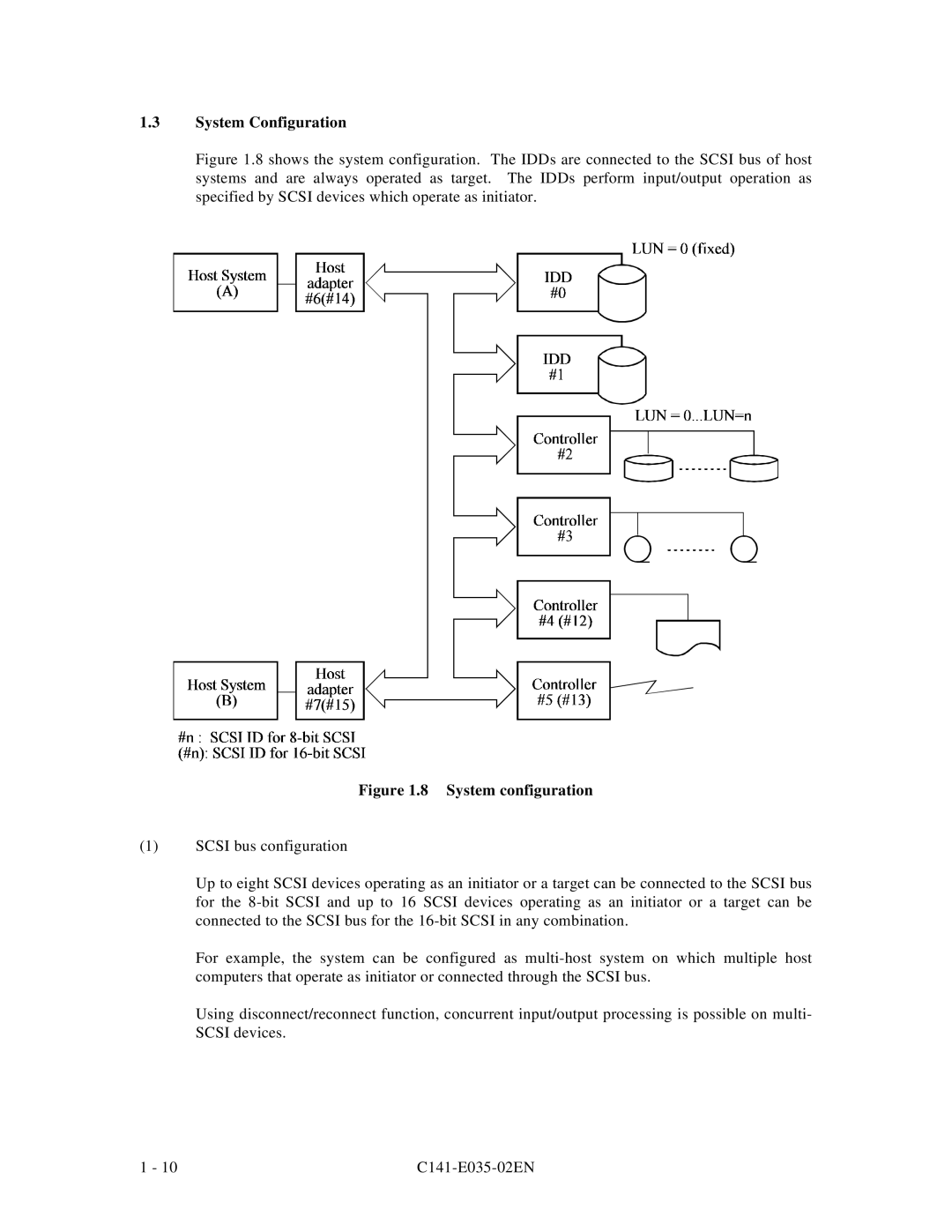 Fujitsu MAC3045, MAB3045, MAB3091, MAC3091, MAA3182 manual System configuration 