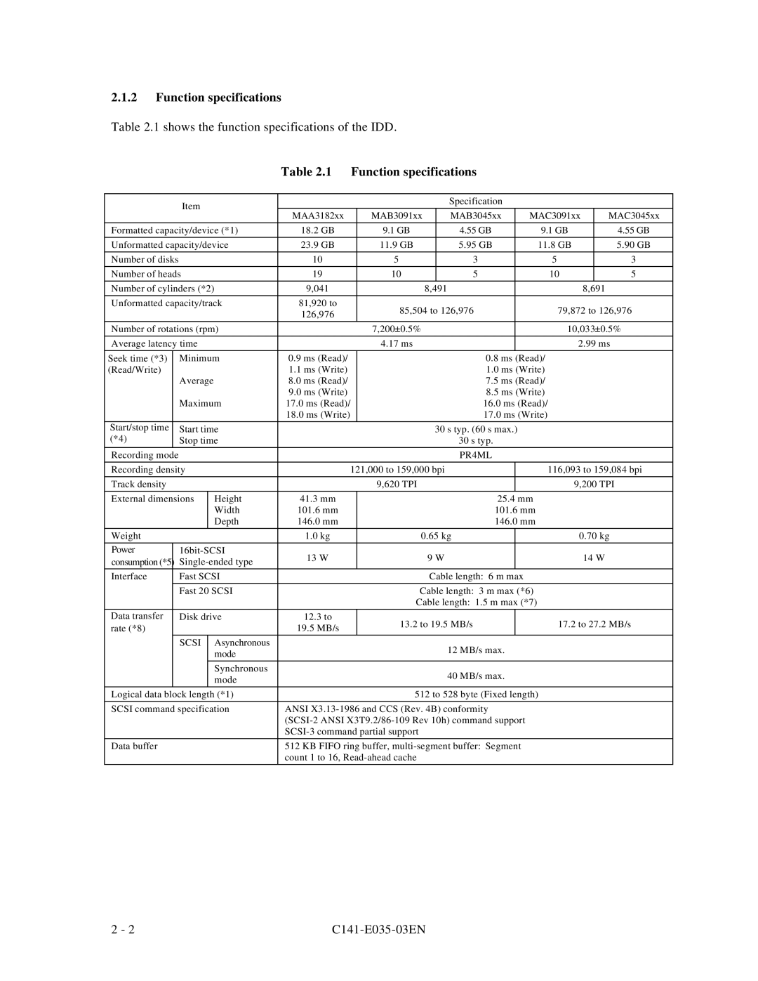 Fujitsu MAA3182, MAC3045, MAB3045, MAB3091, MAC3091 manual Function specifications, Scsi 