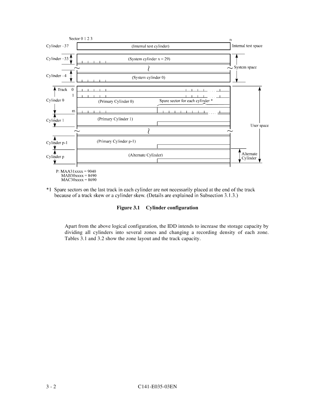 Fujitsu MAB3091, MAC3045, MAB3045, MAC3091, MAA3182 manual Cylinder configuration 