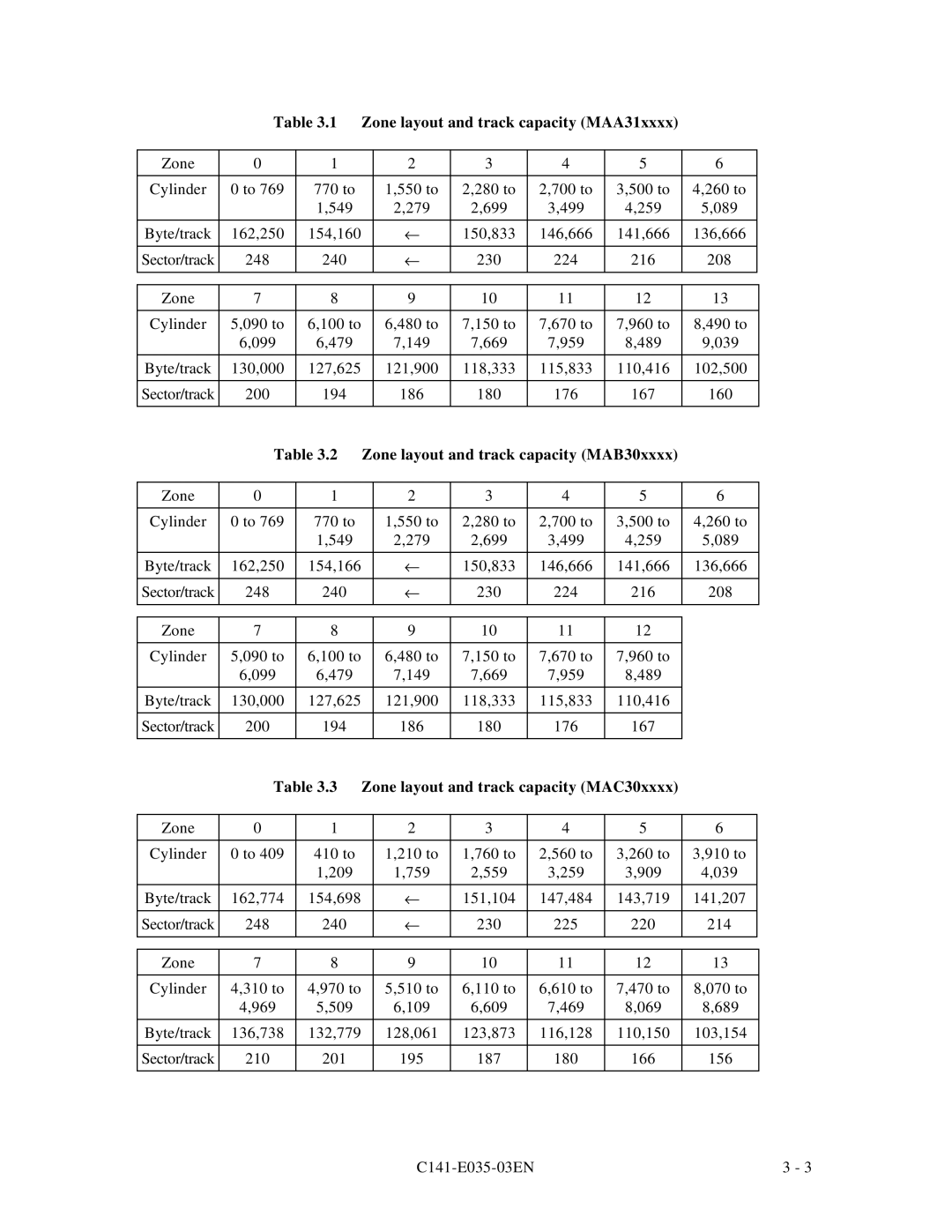 Fujitsu MAC3091, MAC3045, MAB3045 manual Zone layout and track capacity MAA31xxxx, Zone layout and track capacity MAB30xxxx 