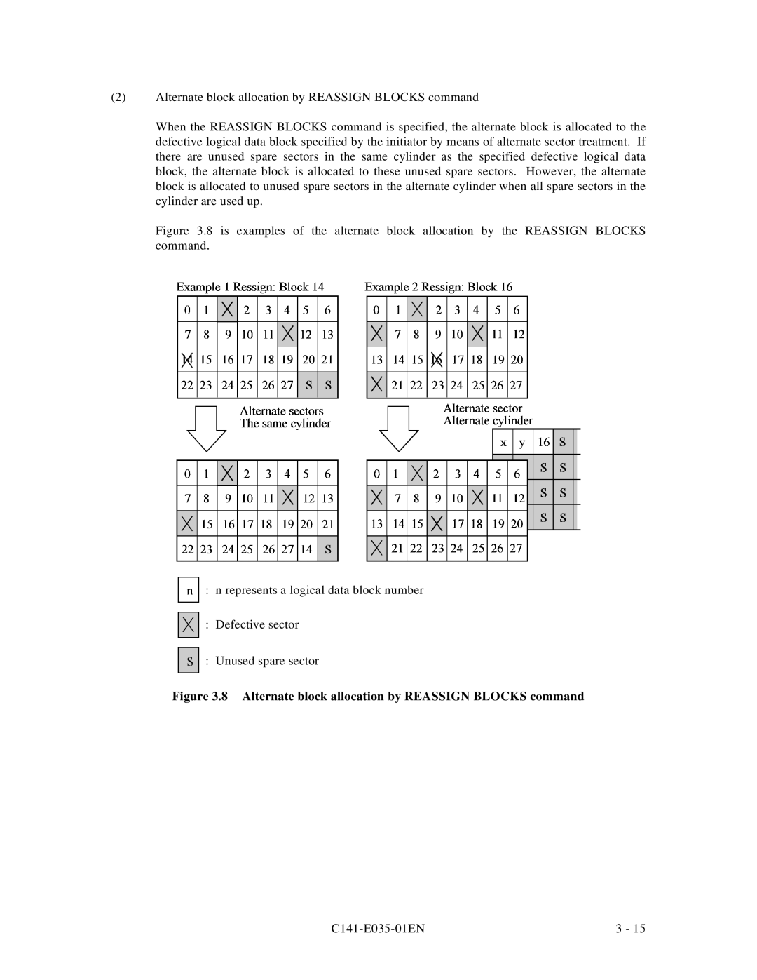 Fujitsu MAC3045, MAB3045, MAB3091, MAC3091, MAA3182 manual Alternate block allocation by Reassign Blocks command 