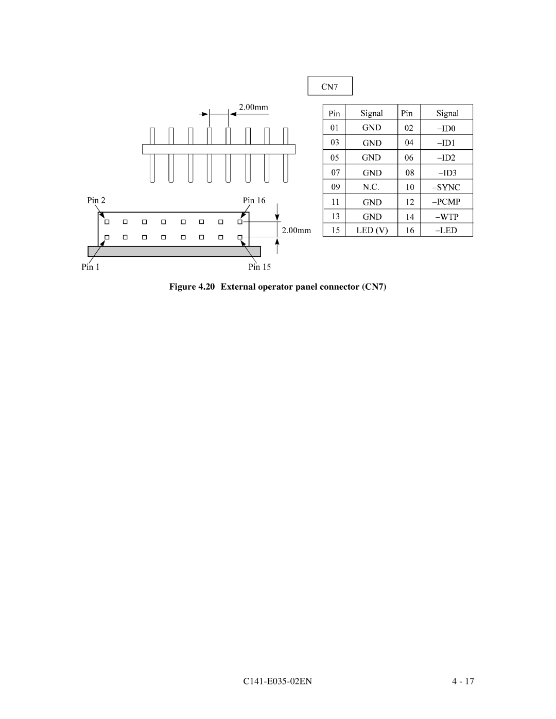 Fujitsu MAC3091, MAC3045, MAB3045, MAB3091, MAA3182 manual External operator panel connector CN7 