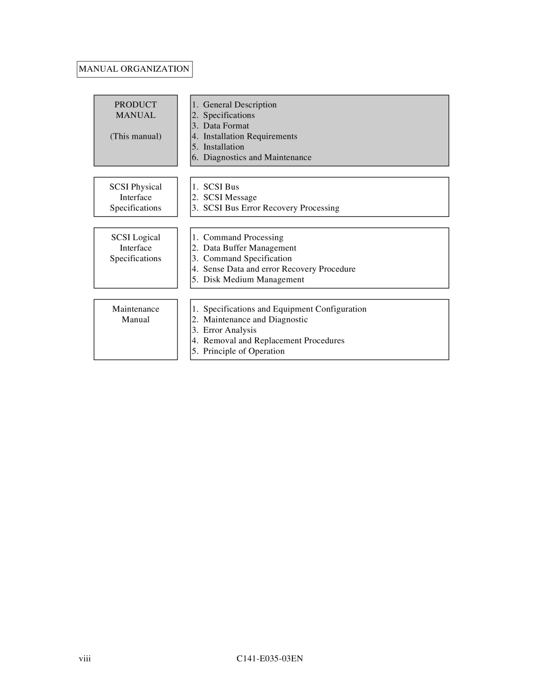 Fujitsu MAA3182, MAC3045, MAB3045, MAB3091, MAC3091 manual Manual Organization Product 