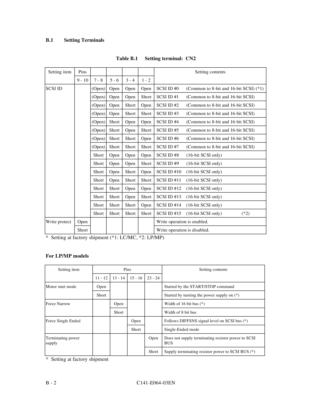 Fujitsu MAE3091LC, MAF3364LP, MAF3364LC, MAG3182LC manual Setting Terminals Table B.1 Setting terminal CN2, For LP/MP models 