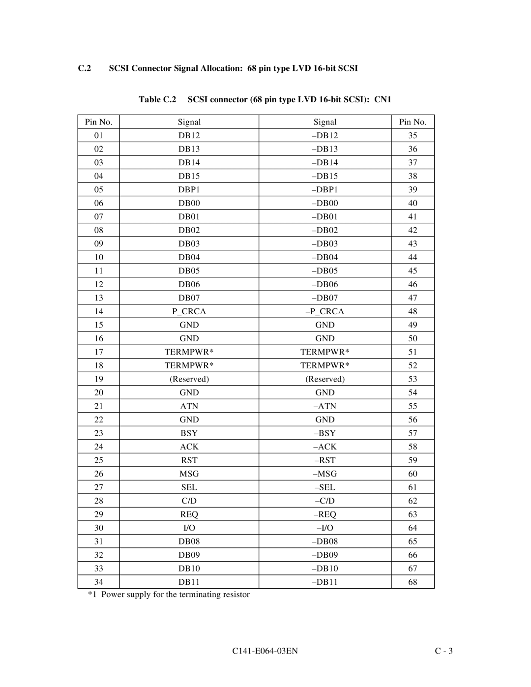 Fujitsu MAE3091LC, MAF3364LP, MAF3364LC, MAG3182LC, MAE3182LC manual DBP1, Pcrca GND Termpwr, Gnd Atn Bsy Ack Rst Msg Sel Req 