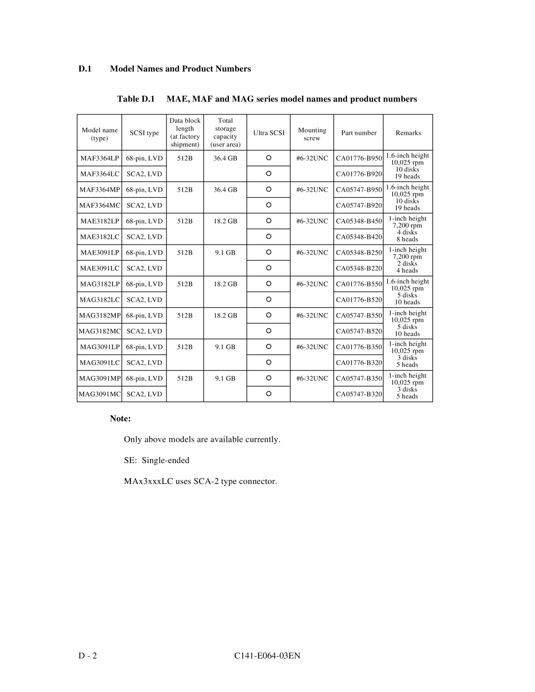 Fujitsu MAG3182LC, MAF3364LP, MAF3364LC, MAE3182LC, MAE3091LC manual SCA2, LVD 