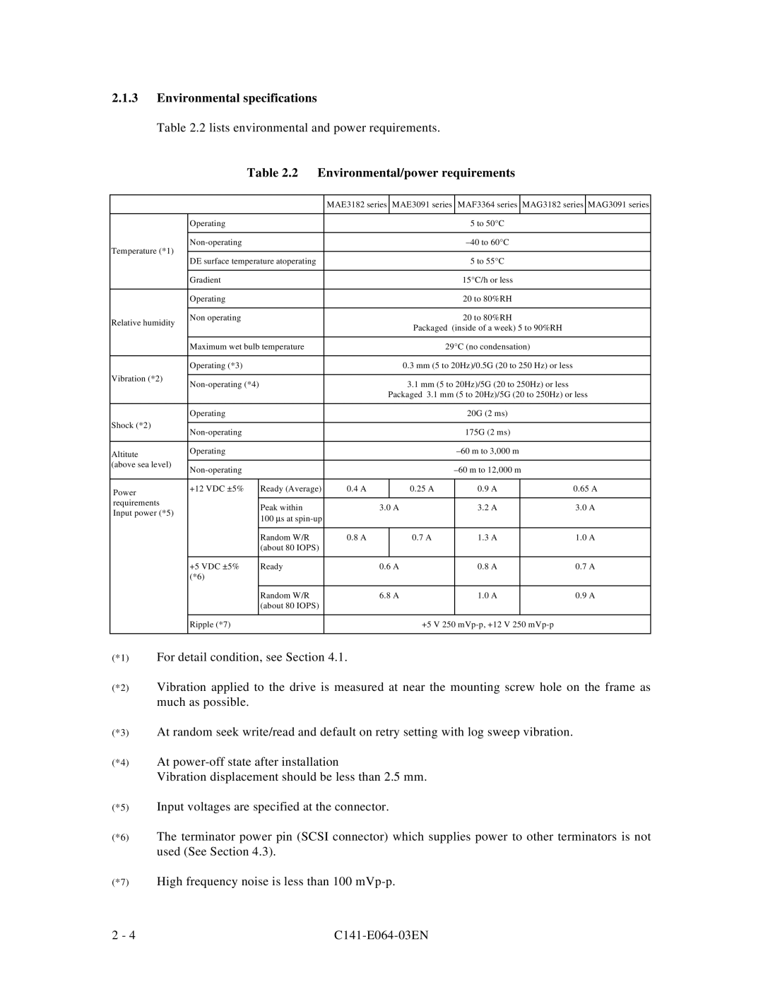 Fujitsu MAE3182LC, MAF3364LP, MAF3364LC, MAG3182LC, MAE3091LC Environmental specifications, Environmental/power requirements 