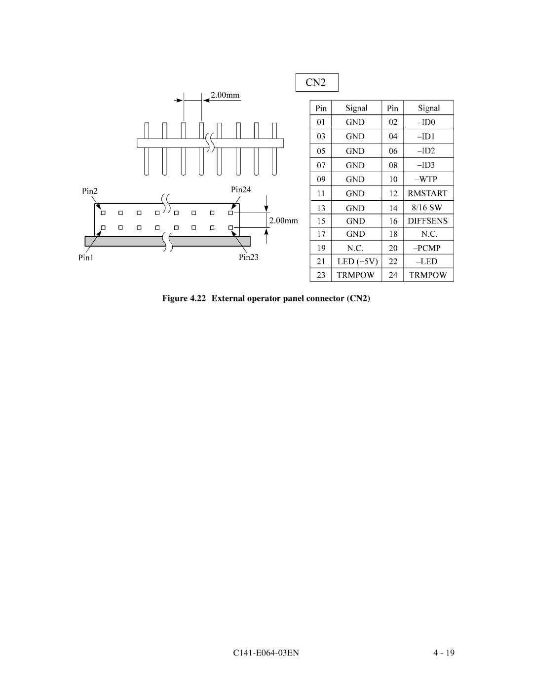 Fujitsu MAG3182LC, MAF3364LP, MAF3364LC, MAE3182LC, MAE3091LC manual External operator panel connector CN2 