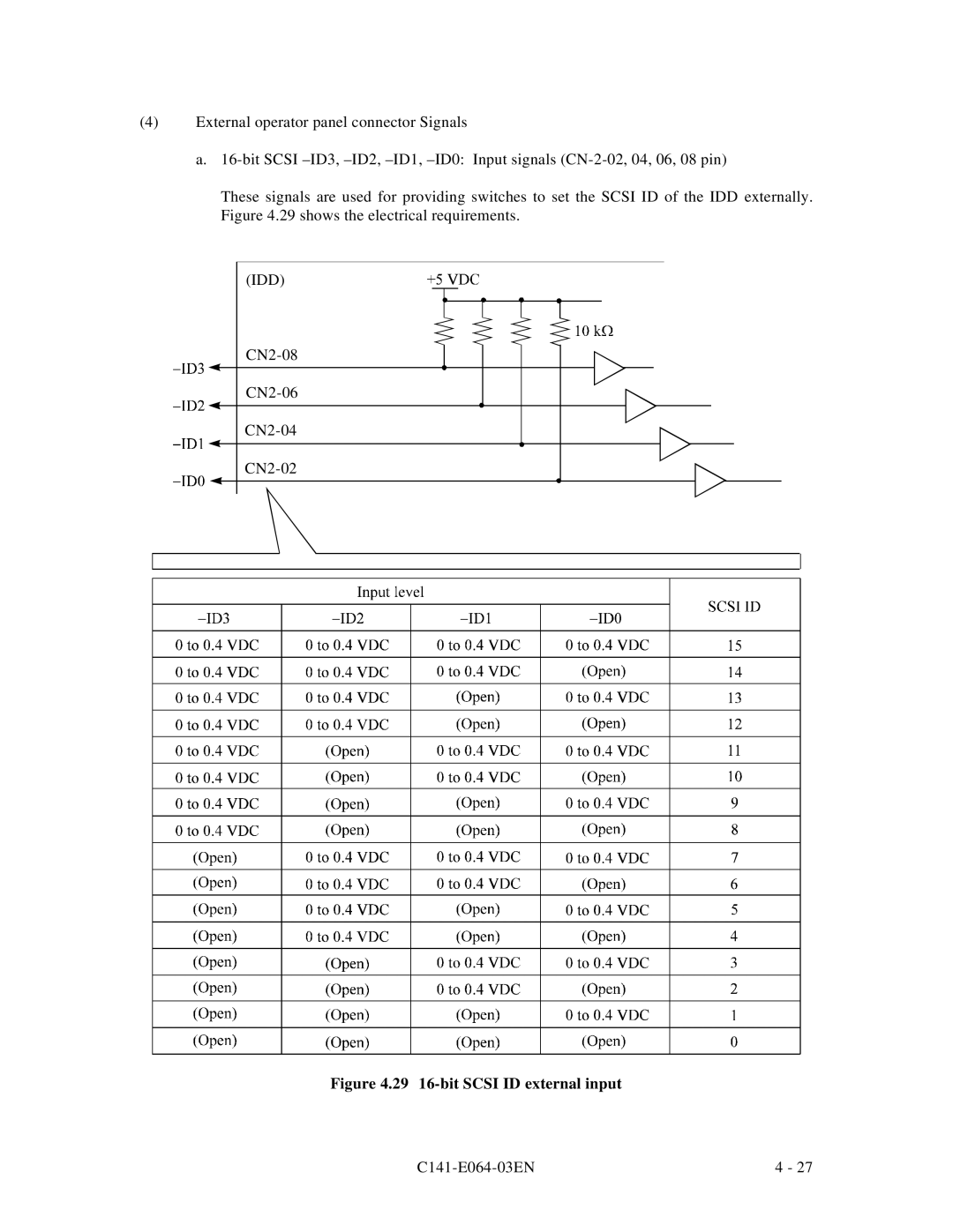 Fujitsu MAF3364LP, MAF3364LC, MAG3182LC, MAE3182LC, MAE3091LC manual 29 16-bit Scsi ID external input 