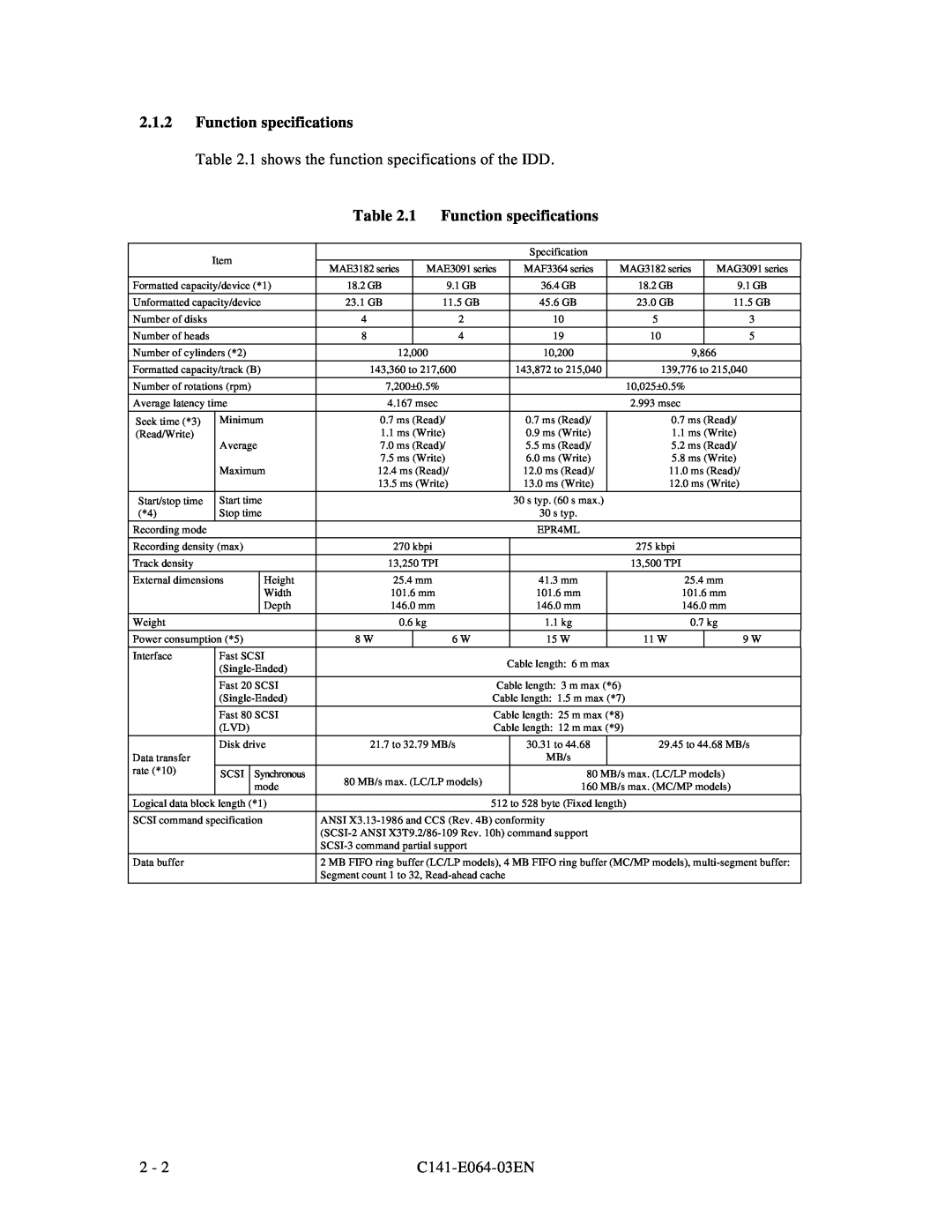 Fujitsu MAF3364LC, MAF3364LP manual Function specifications, 1 shows the function specifications of the IDD, C141-E064-03EN 