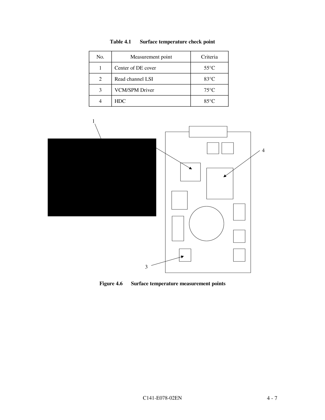 Fujitsu MAG3091FC, MAF3364FC, MAG3182FC manual Surface temperature check point, Hdc 