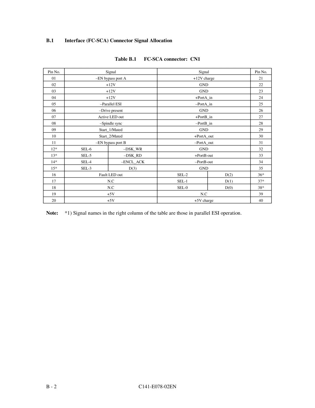 Fujitsu MAG3091FC, MAF3364FC, MAG3182FC manual Gnd 