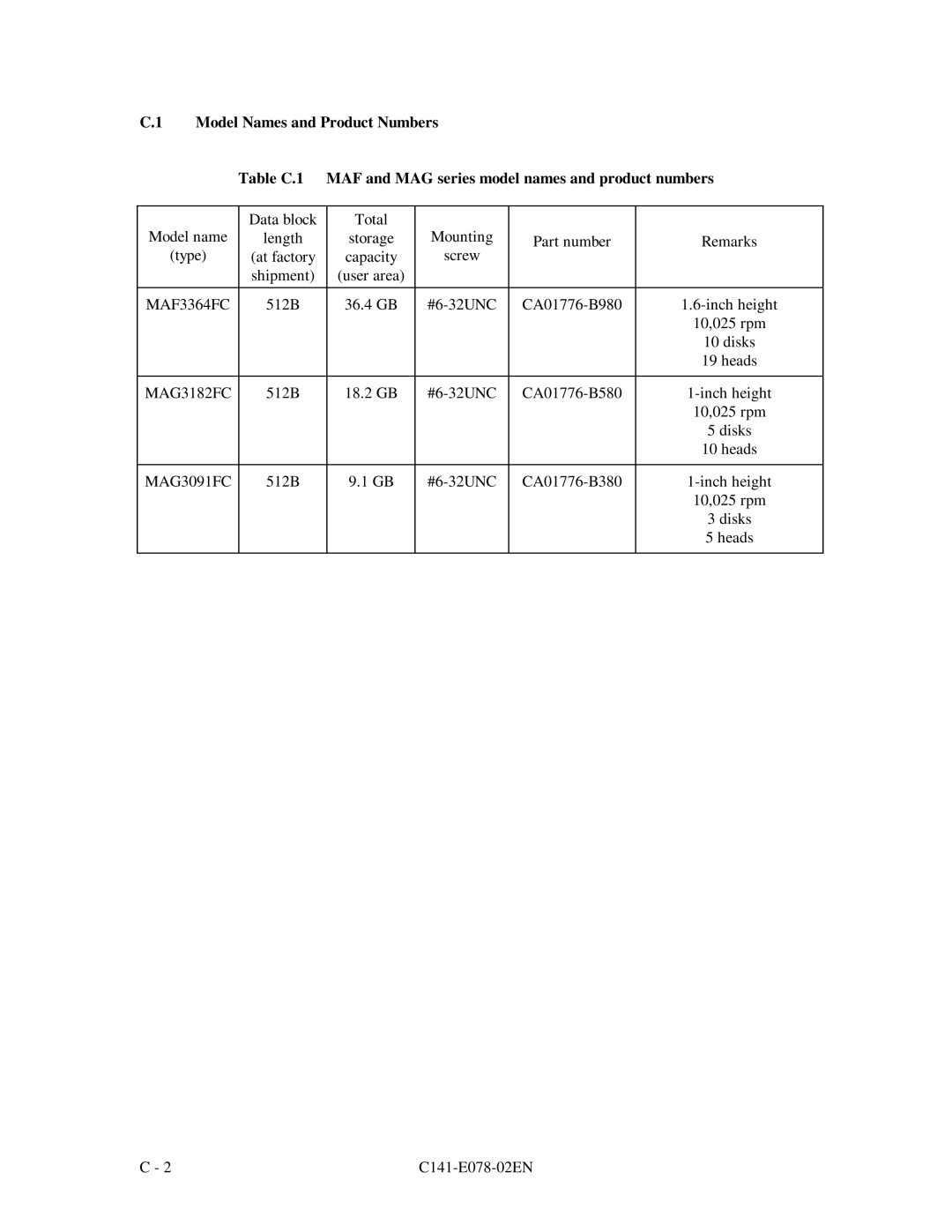 Fujitsu MAG3182FC, MAG3091FC, MAF3364FC manual Model name Data block Total Mounting Length 