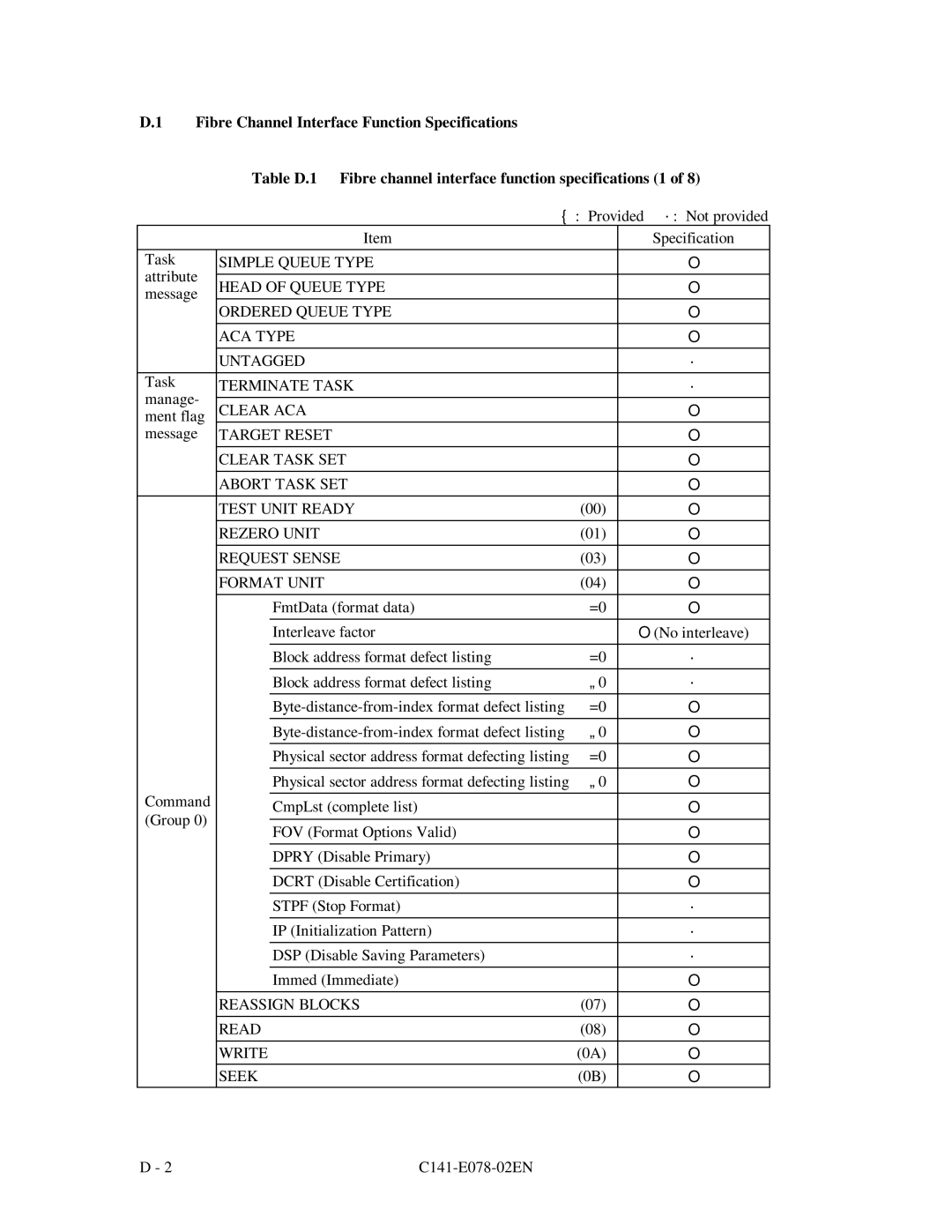 Fujitsu MAF3364FC Simple Queue Type, Head of Queue Type, Ordered Queue Type ACA Type Untagged, Terminate Task, Clear ACA 