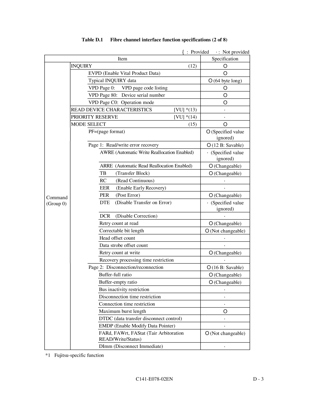 Fujitsu MAG3182FC, MAG3091FC, MAF3364FC manual Table D.1 Fibre channel interface function specifications2 