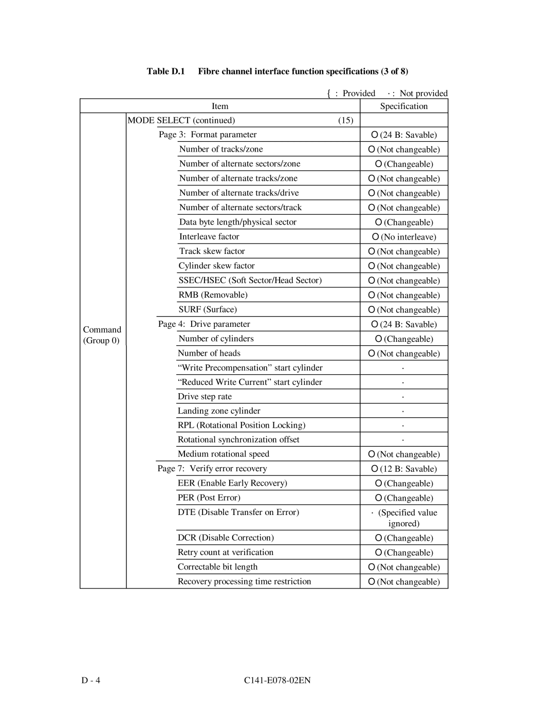 Fujitsu MAG3091FC, MAF3364FC, MAG3182FC manual Table D.1 Fibre channel interface function specifications3 