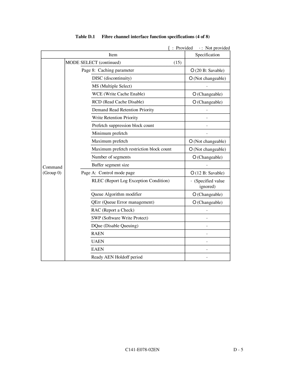 Fujitsu MAF3364FC, MAG3091FC, MAG3182FC manual Raen Uaen Eaen 