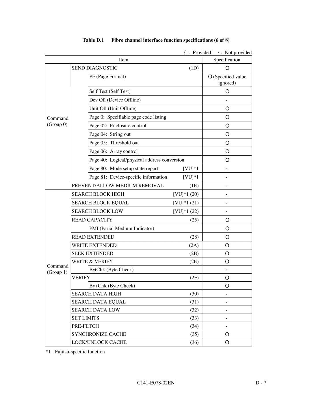 Fujitsu MAG3091FC Send Diagnostic, PREVENT/ALLOW Medium Removal Search Block High, Search Block Equal, Search Block LOW 