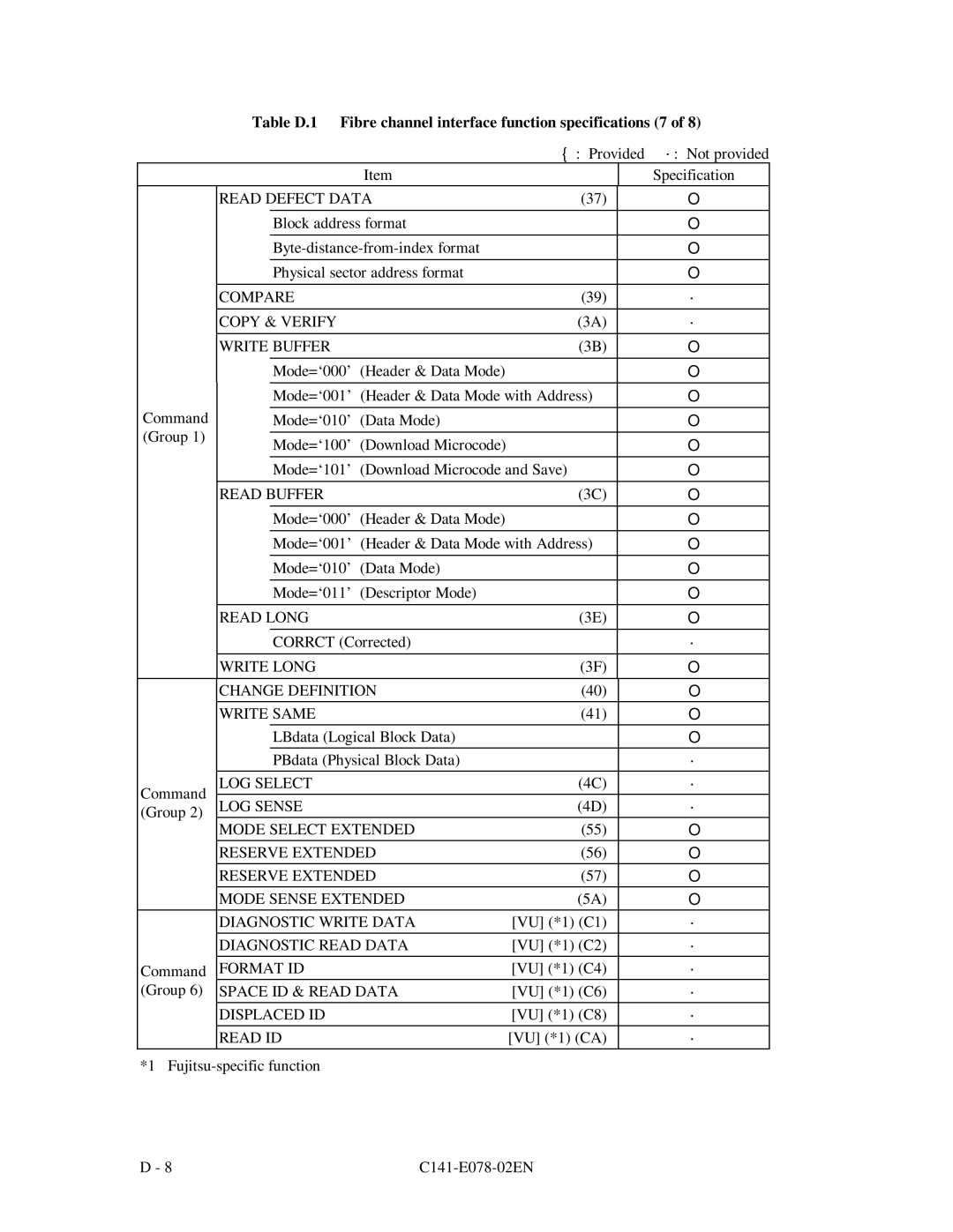 Fujitsu MAF3364FC manual Read Defect Data, Compare Copy & Verify Write Buffer, Read Buffer, Read Long, LOG Select LOG Sense 