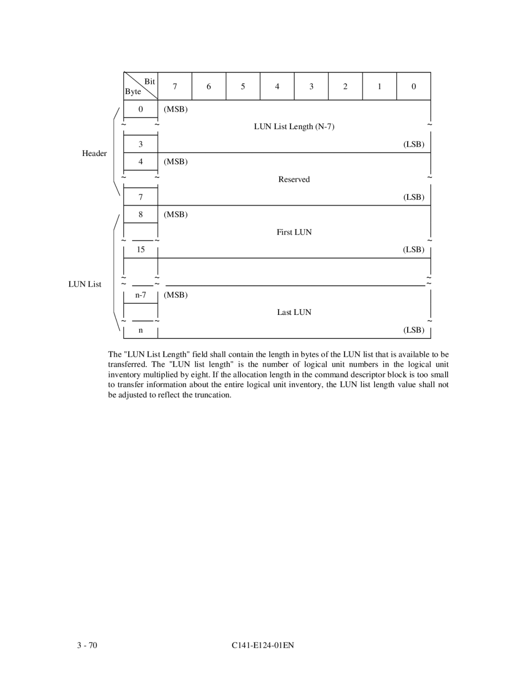 Fujitsu MAN3184, MAN3367, MAN3735 SERIES DISK DRIVES specifications LUN List Length N-7 Header 