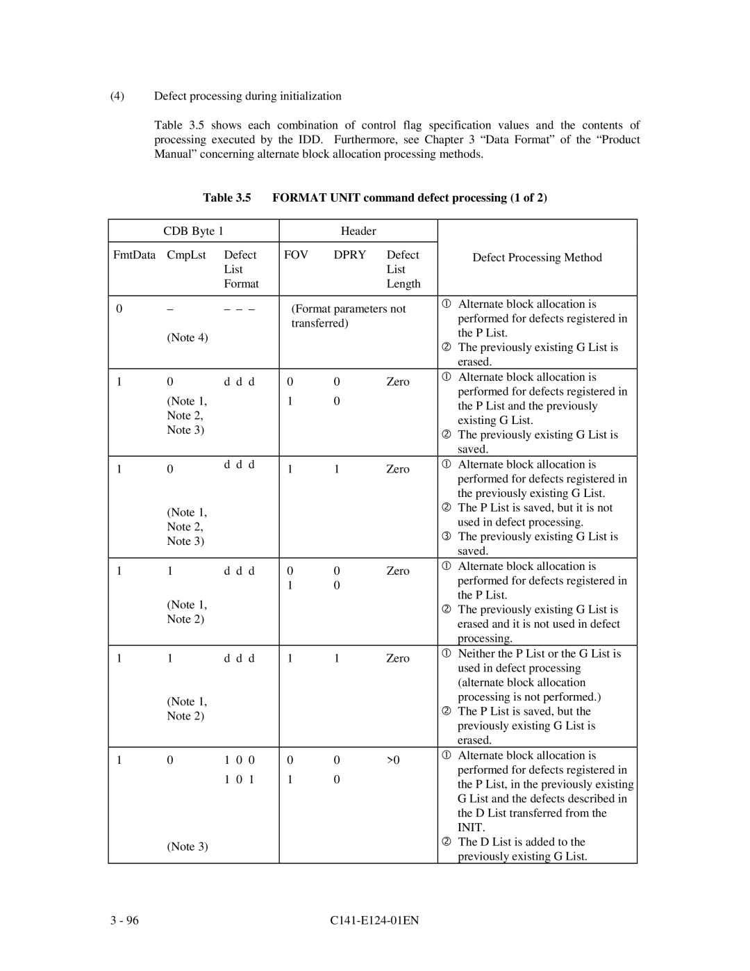 Fujitsu MAN3735, MAN3367, MAN3184 specifications Format Unit command defect processing 1, FOV Dpry 