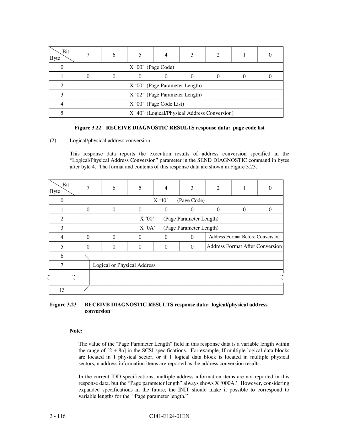 Fujitsu MAN3735, MAN3367, MAN3184 specifications Receive Diagnostic Results response data page code list 