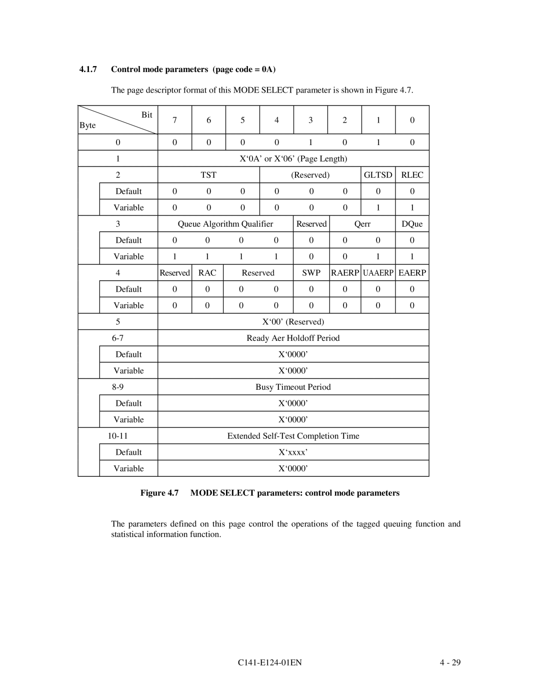 Fujitsu MAN3184, MAN3367, MAN3735 SERIES DISK DRIVES Control mode parameters page code = 0A, Tst, Gltsd Rlec, Rac 