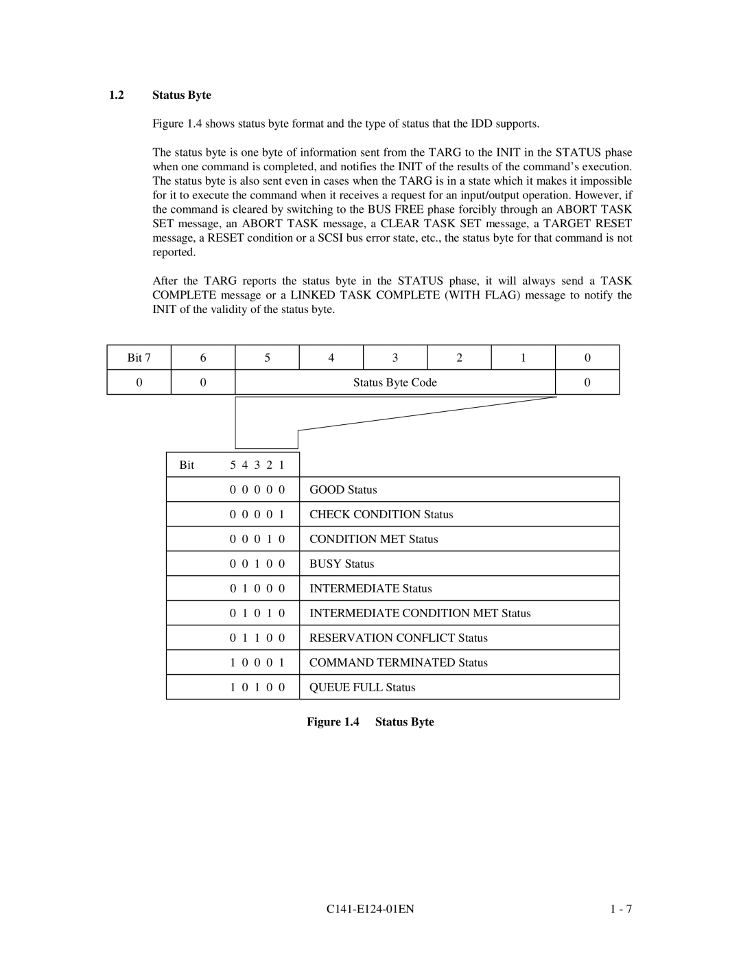 Fujitsu MAN3184, MAN3367, MAN3735 SERIES DISK DRIVES specifications Status Byte Code 