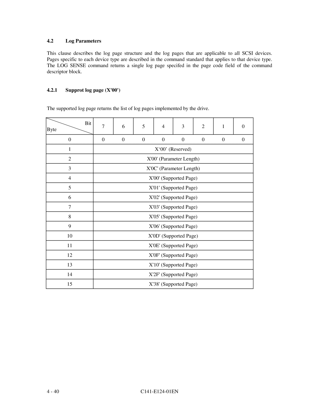 Fujitsu MAN3184, MAN3367, MAN3735 SERIES DISK DRIVES specifications Log Parameters, Supprot log 