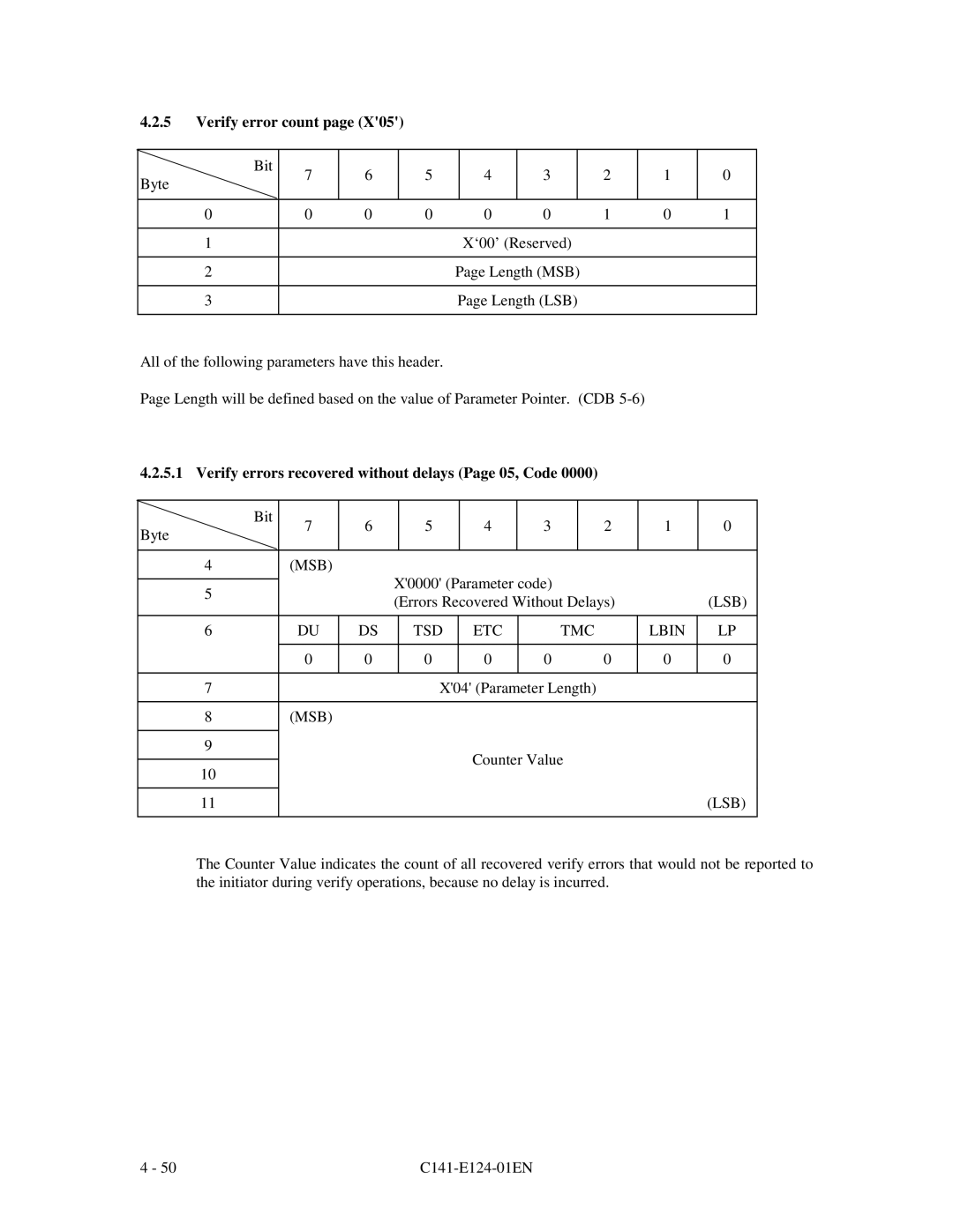 Fujitsu MAN3367, MAN3735, MAN3184 specifications Verify error count, Verify errors recovered without delays Page 05, Code 