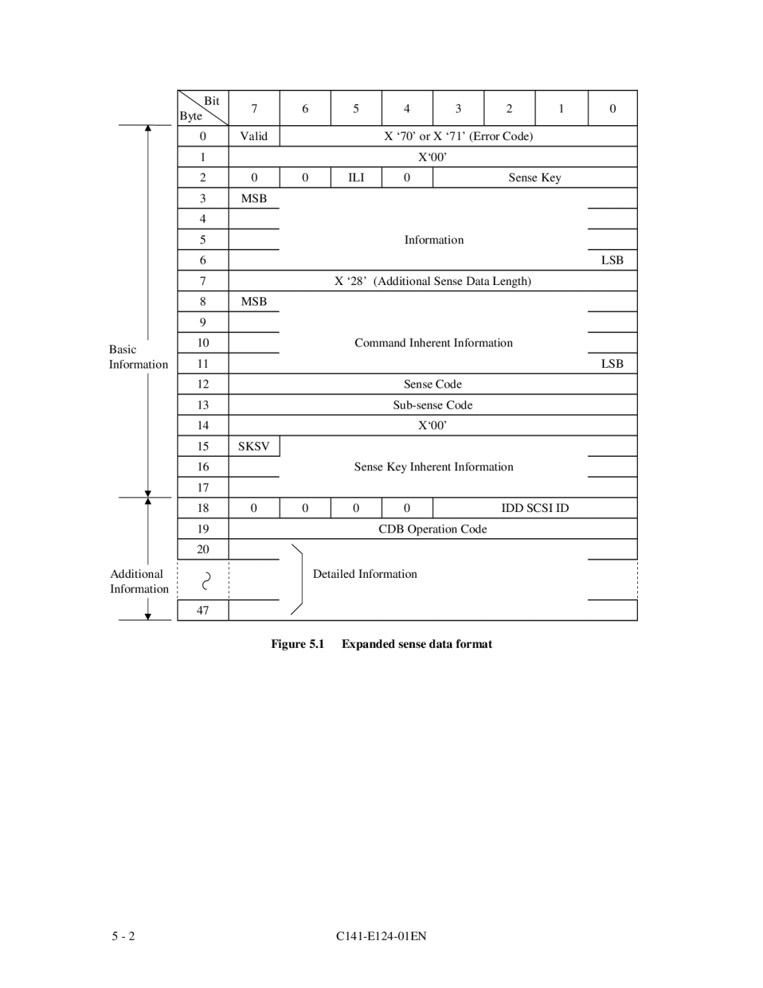 Fujitsu MAN3184, MAN3367, MAN3735 SERIES DISK DRIVES specifications Ili, Sksv, IDD Scsi ID 