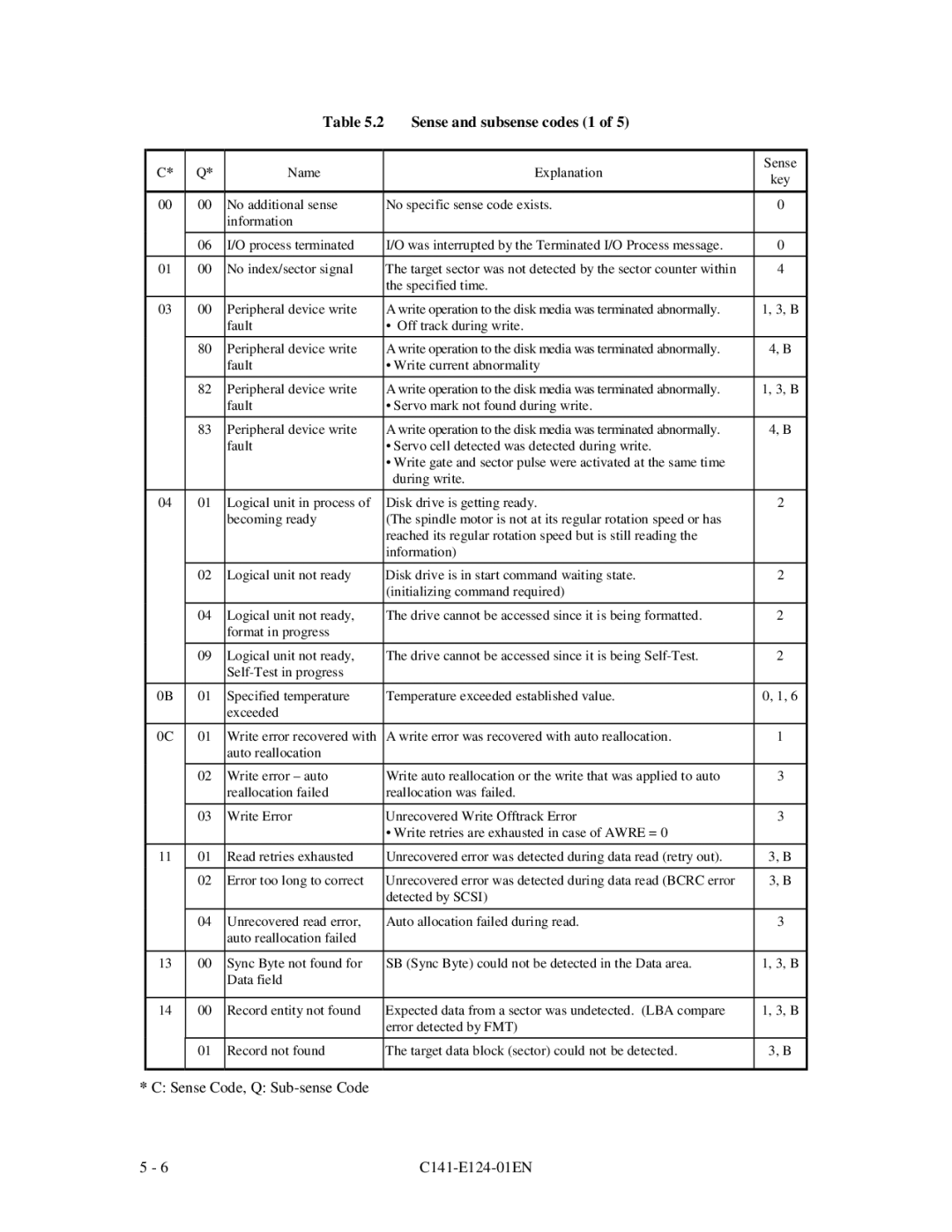 Fujitsu MAN3184, MAN3367, MAN3735 SERIES DISK DRIVES specifications Sense and subsense codes 1 