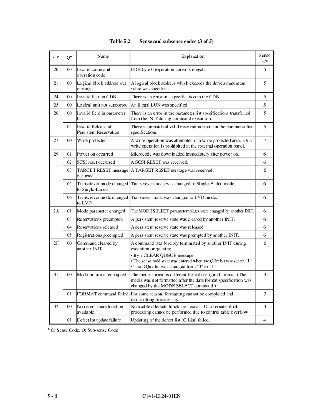 Fujitsu MAN3184, MAN3367, MAN3735 SERIES DISK DRIVES specifications Sense and subsense codes 3 