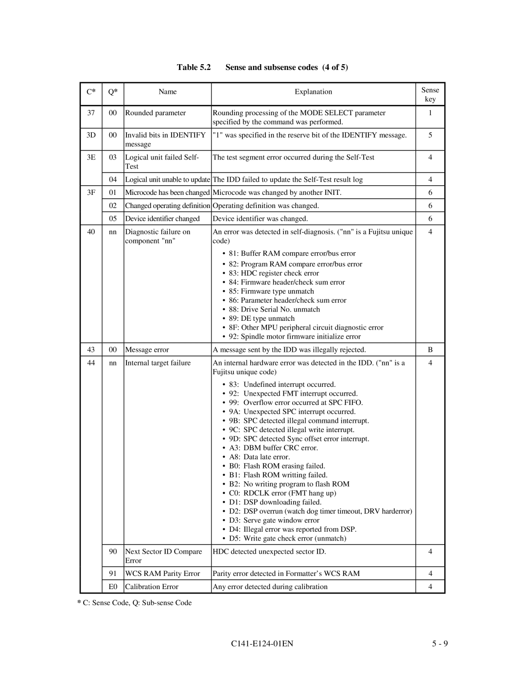 Fujitsu MAN3184, MAN3367, MAN3735 SERIES DISK DRIVES specifications Sense and subsense codes 4 