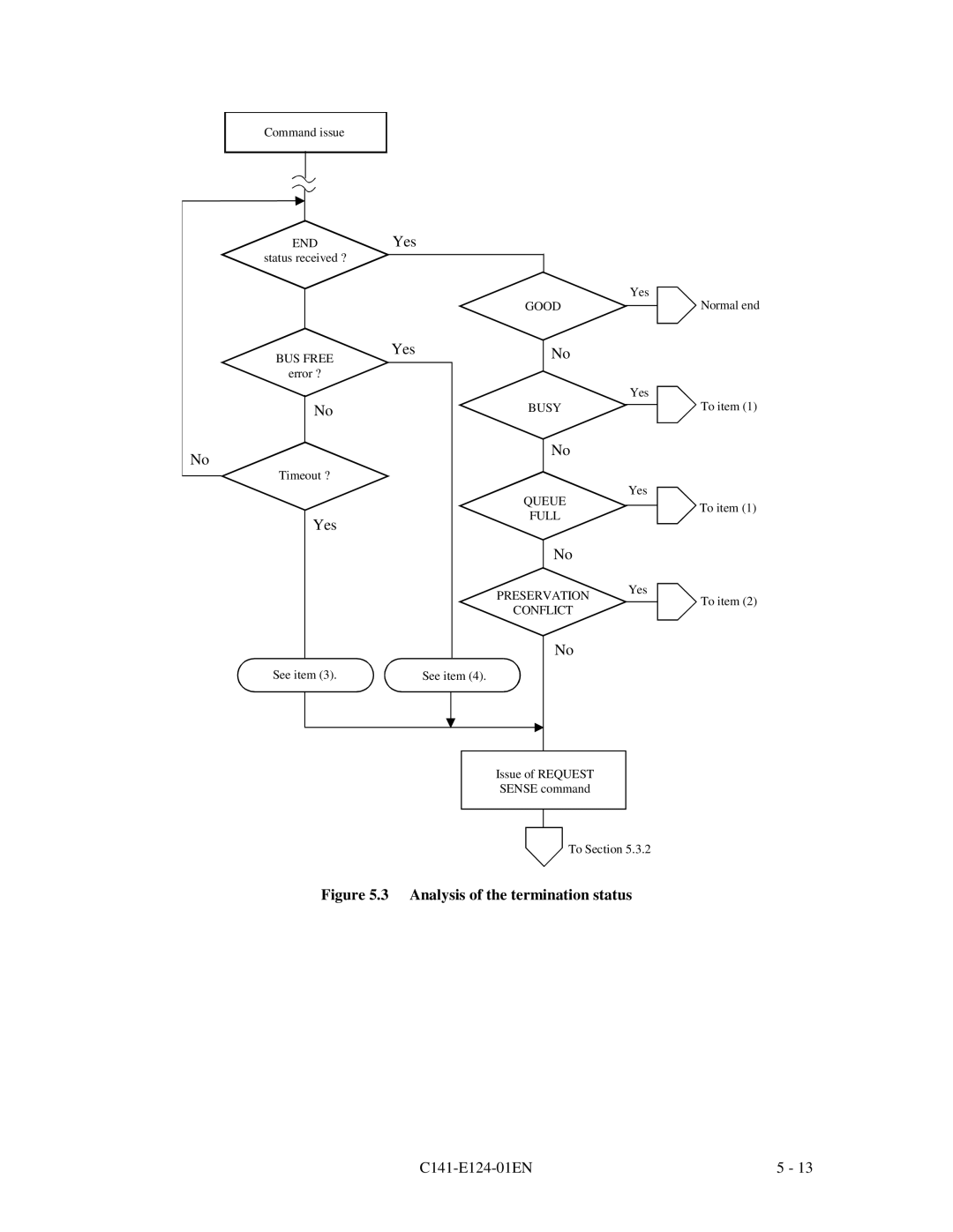 Fujitsu MAN3184, MAN3367, MAN3735 SERIES DISK DRIVES specifications Analysis of the termination status 