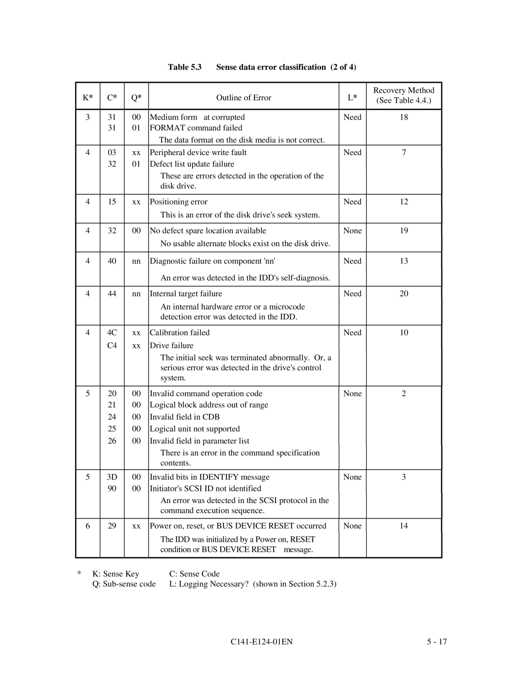 Fujitsu MAN3184, MAN3367, MAN3735 SERIES DISK DRIVES specifications None 