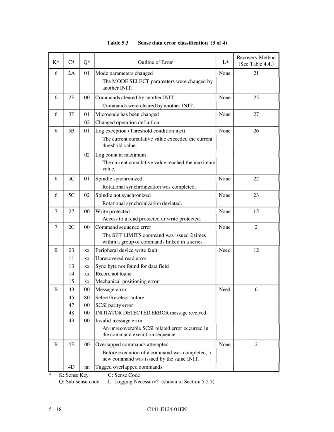 Fujitsu MAN3184, MAN3367, MAN3735 SERIES DISK DRIVES specifications Sense 