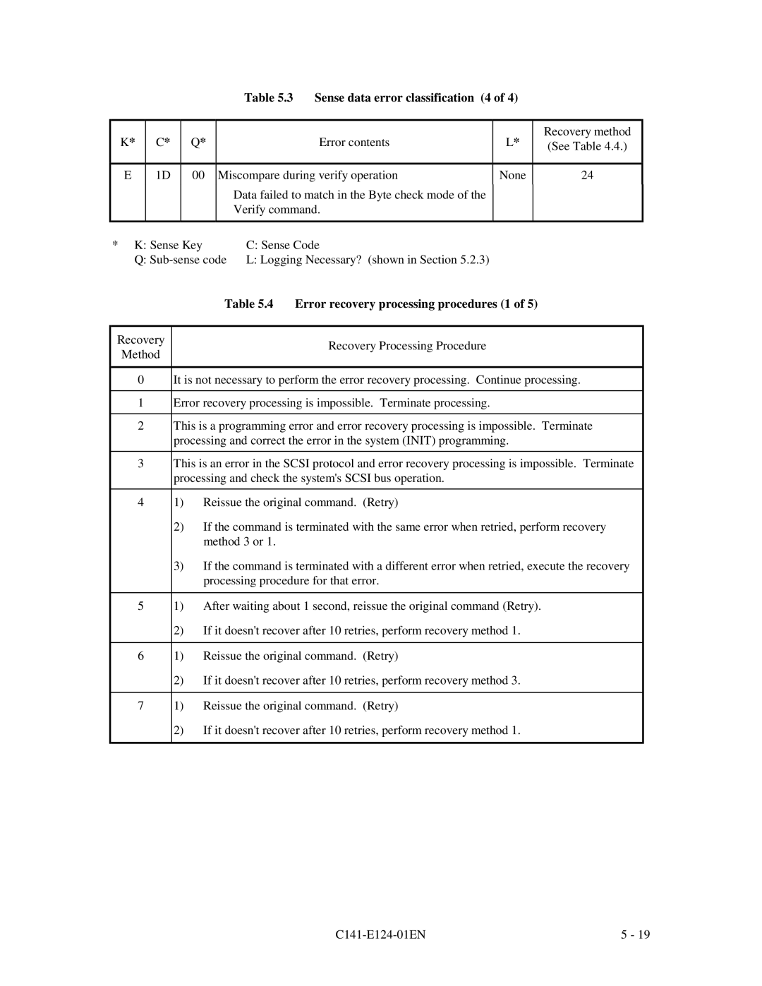 Fujitsu MAN3184, MAN3367, MAN3735 specifications Sense data error classification 4, Error recovery processing procedures 1 