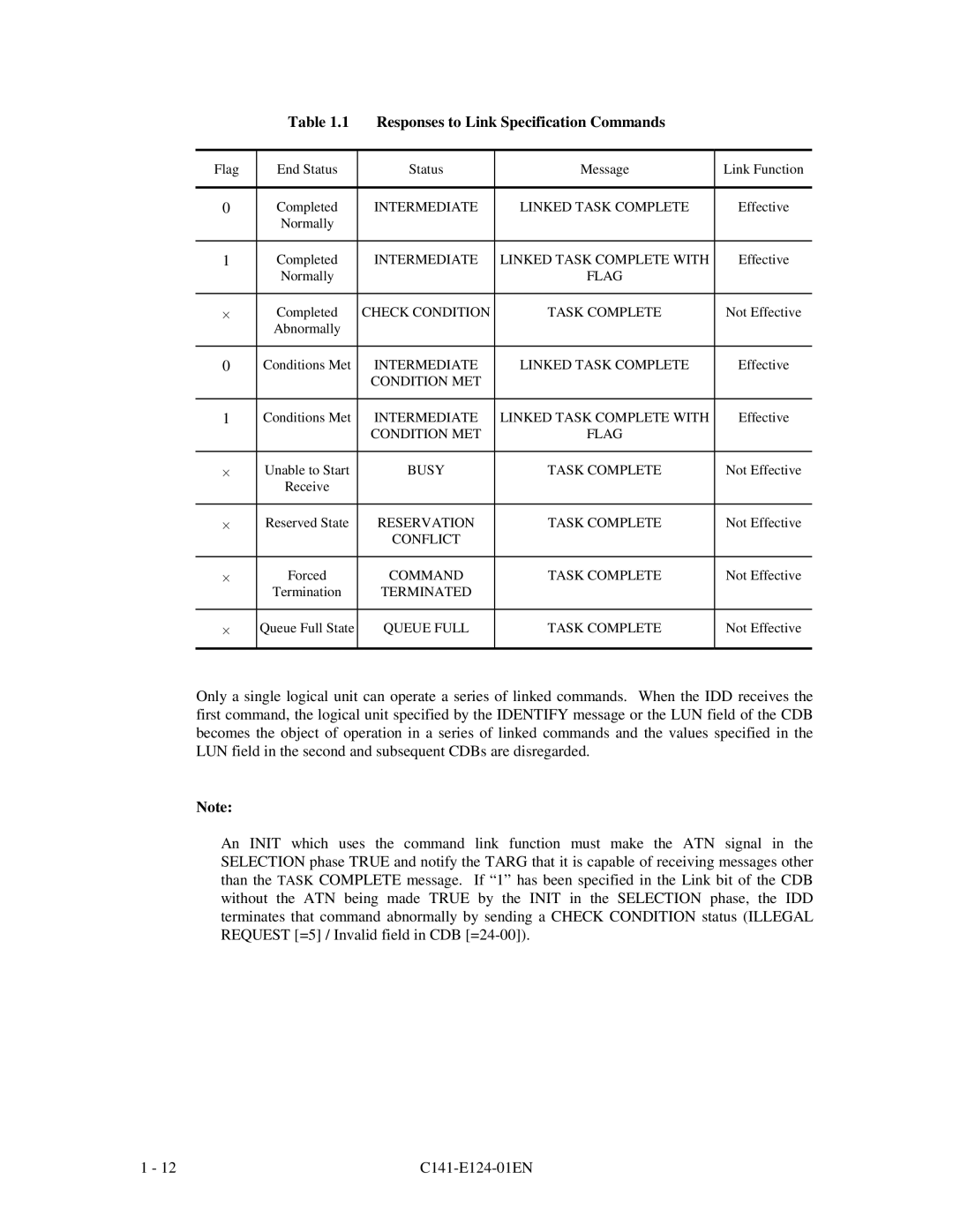 Fujitsu MAN3367, MAN3735, MAN3184 specifications Responses to Link Specification Commands, Reservation 