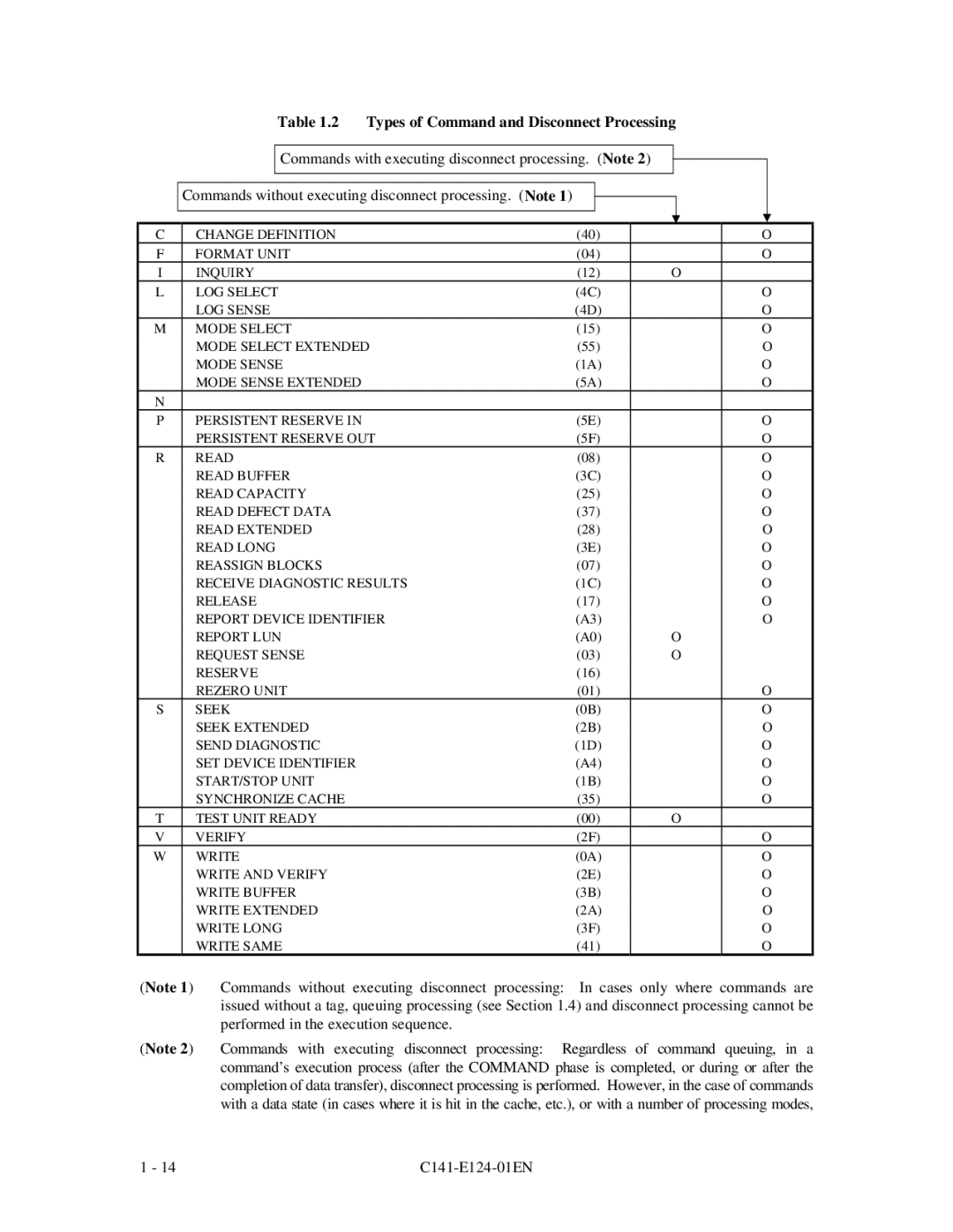 Fujitsu MAN3184, MAN3367, MAN3735 SERIES DISK DRIVES specifications Types of Command and Disconnect Processing 