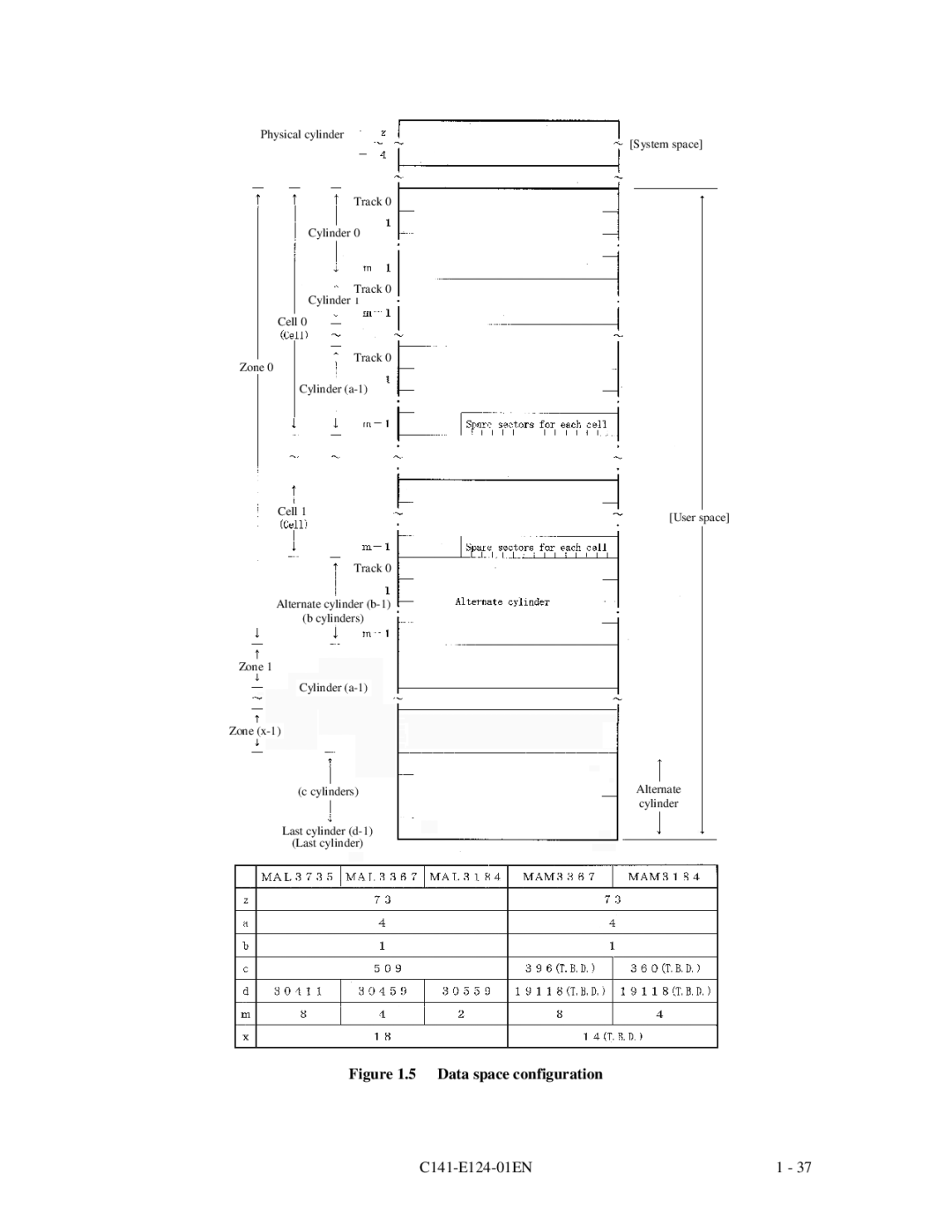 Fujitsu MAN3184, MAN3367, MAN3735 SERIES DISK DRIVES specifications Data space configuration 