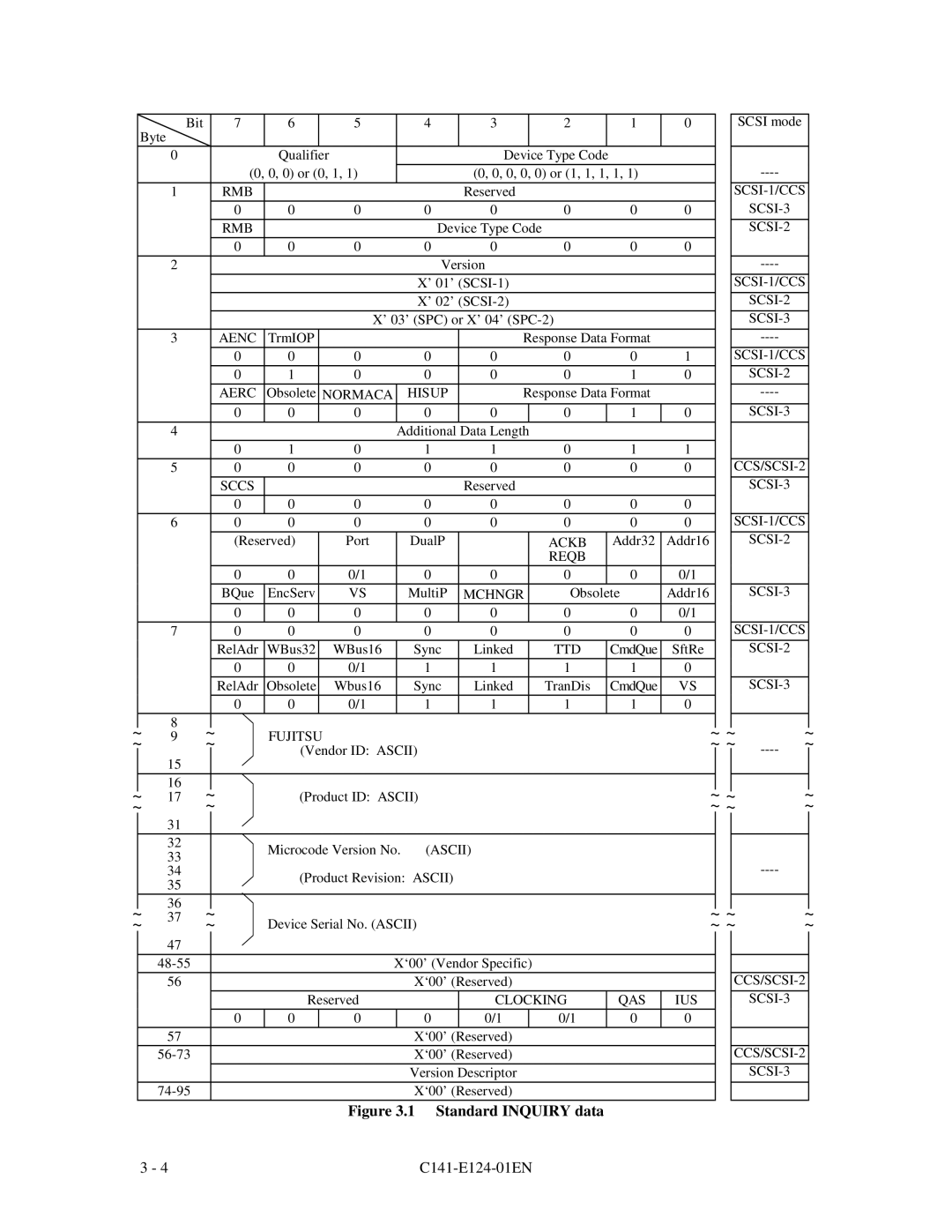 Fujitsu MAN3184, MAN3367, MAN3735 SERIES DISK DRIVES specifications Standard Inquiry data 