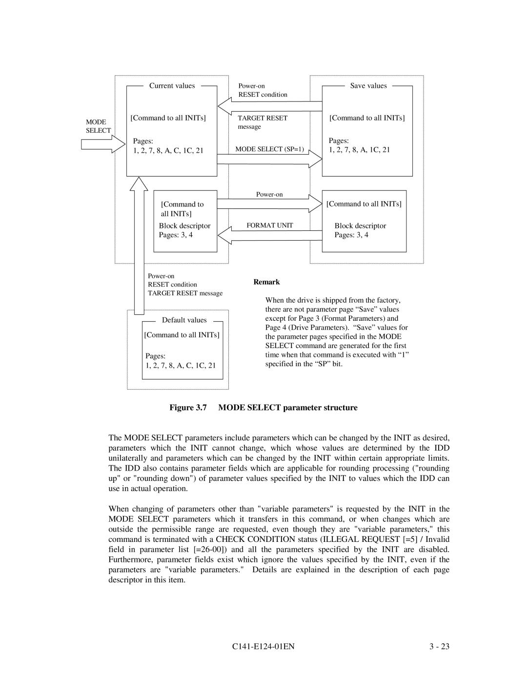 Fujitsu MAN3184, MAN3367, MAN3735 SERIES DISK DRIVES specifications Mode Select parameter structure 