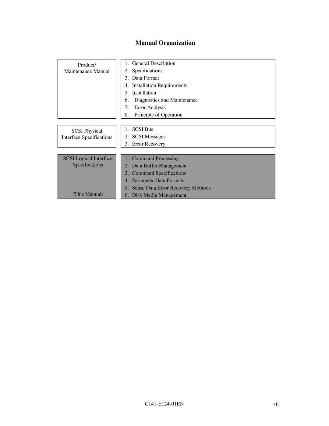 Fujitsu MAN3184, MAN3367, MAN3735 SERIES DISK DRIVES specifications Manual Organization 