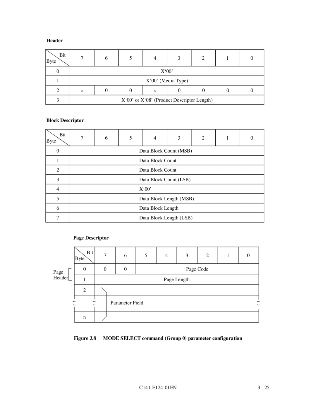 Fujitsu MAN3184, MAN3367, MAN3735 SERIES DISK DRIVES specifications Header, Block Descriptor 