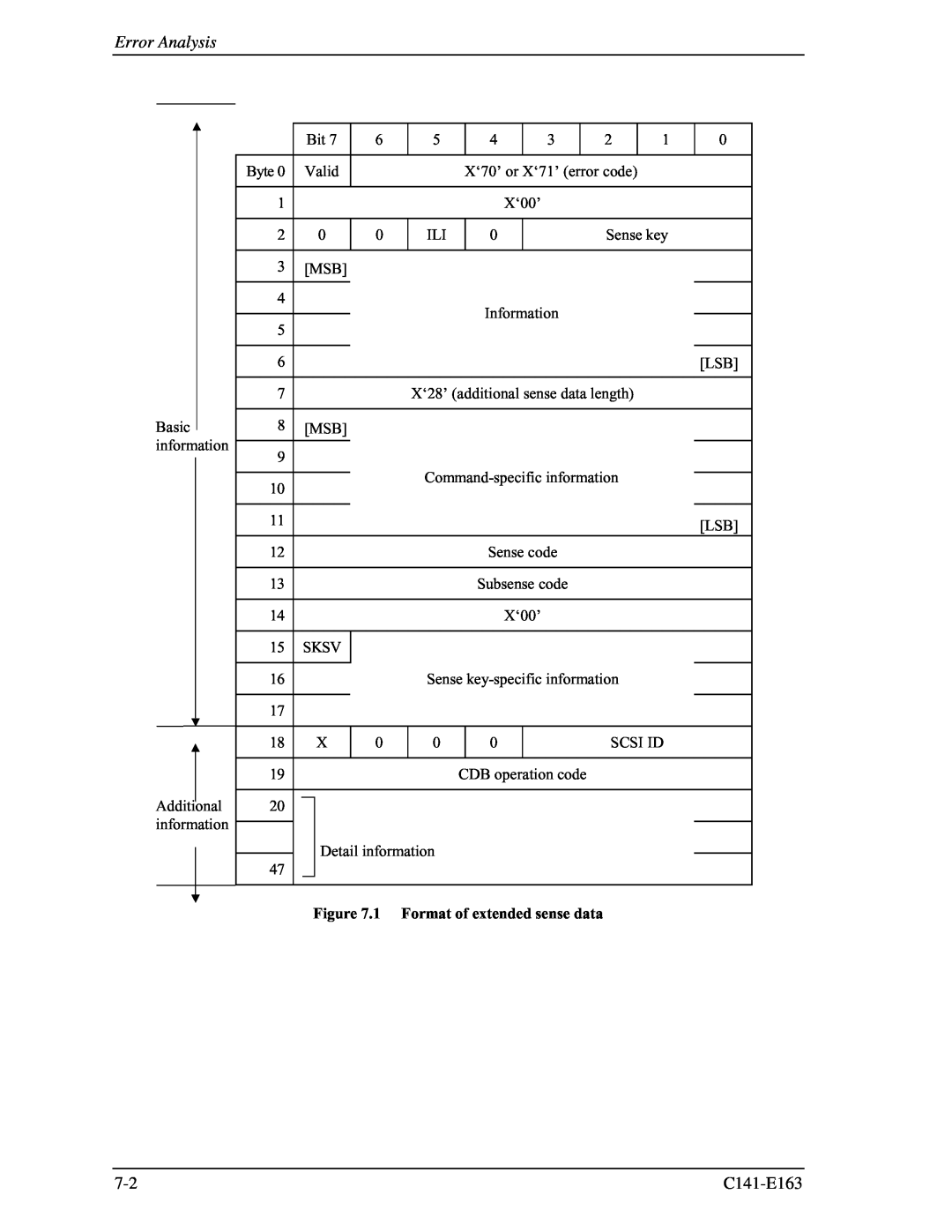 Fujitsu MAP3147FC, MAP3735FC manual Error Analysis, 1 Format of extended sense data 