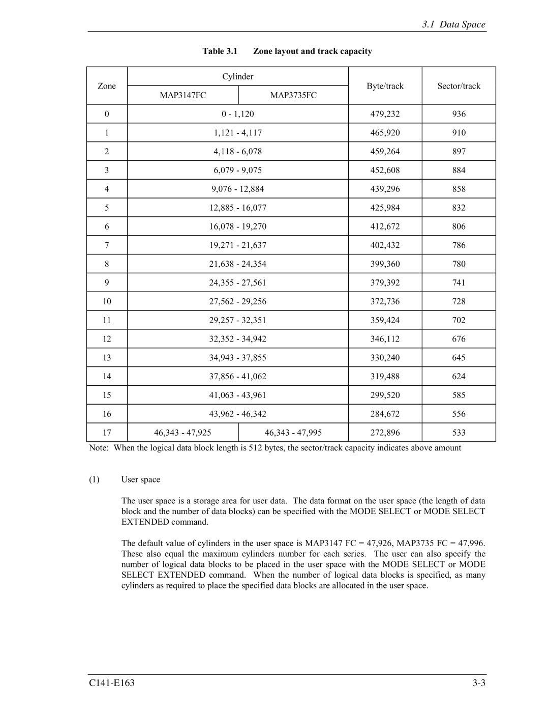 Fujitsu MAP3735FC, MAP3147FC manual Data Space, Zone layout and track capacity 