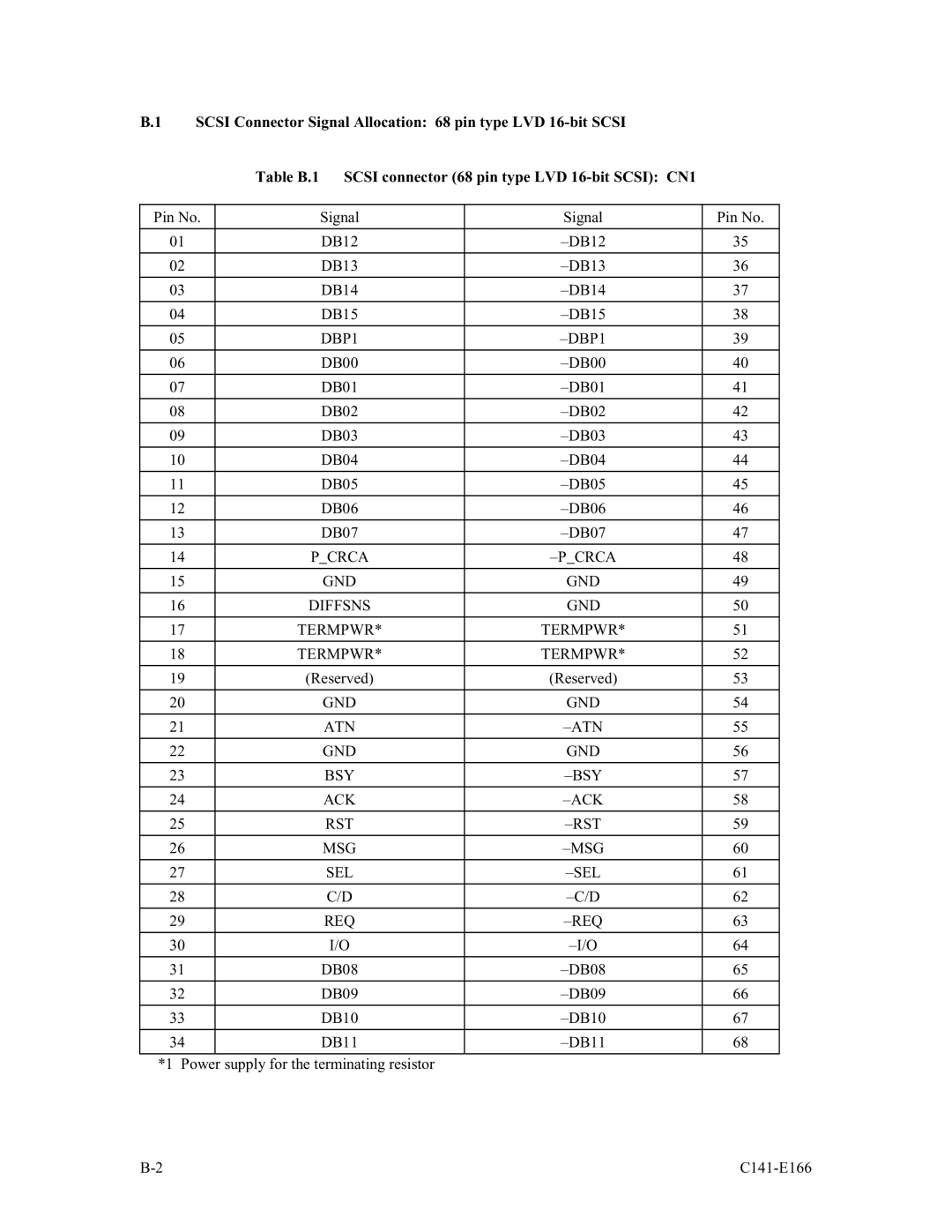 Fujitsu MAP3147NC/NP, MAP3735NC/NP, MAP3367NC/NP manual DBP1, Pcrca GND Diffsns Termpwr, Gnd Atn Bsy Ack Rst Msg Sel Req 