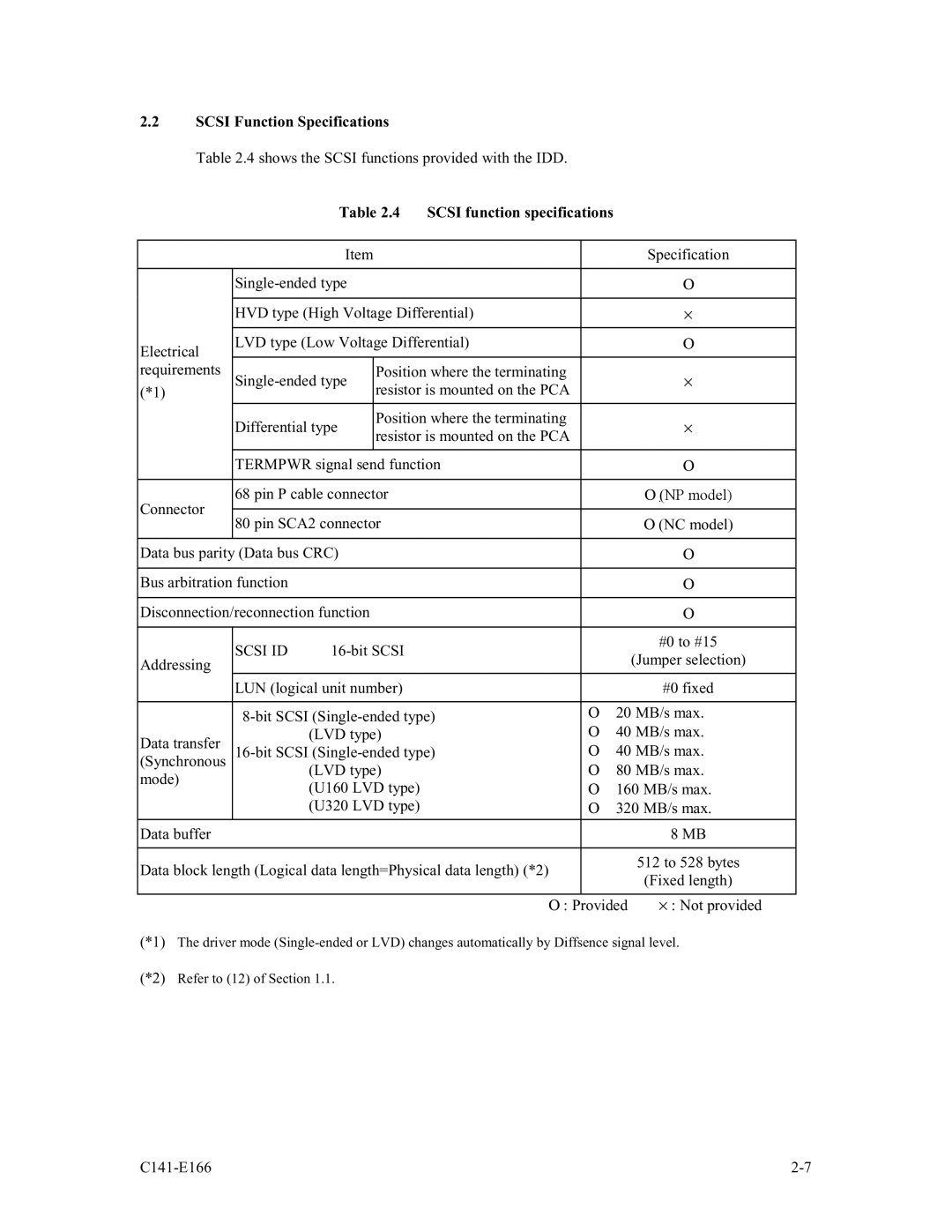 Fujitsu MAP3367NC/NP, MAP3147NC/NP, MAP3735NC/NP manual Shows the Scsi functions provided with the IDD 